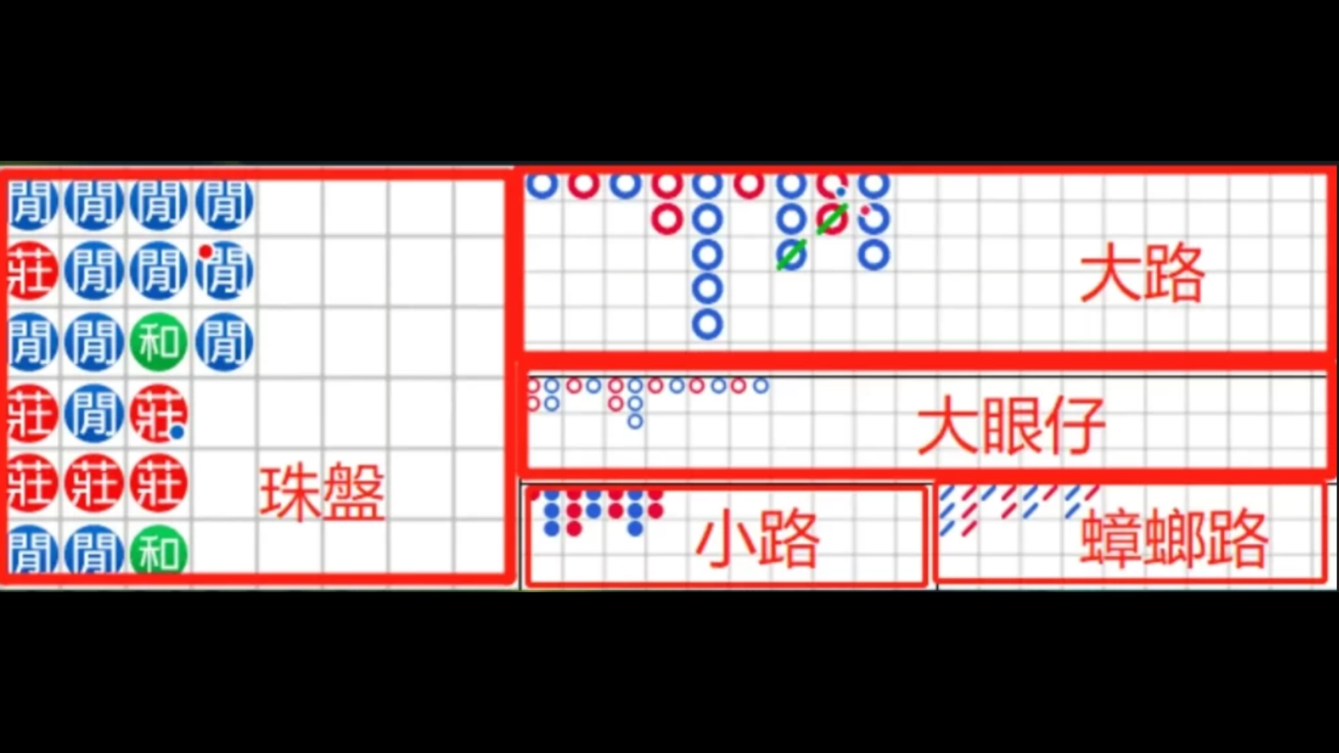 百家樂牌路有哪些？