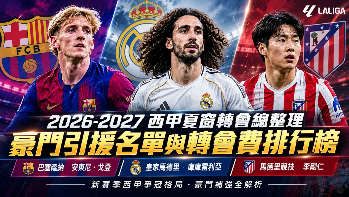 2026-2027 西甲夏窗轉會總整理：豪門引援名單與轉會費排行榜
