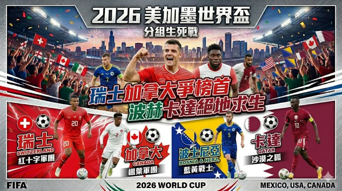 2026世界盃分組生死戰：瑞士加拿大爭榜首，波赫卡達絕地求生