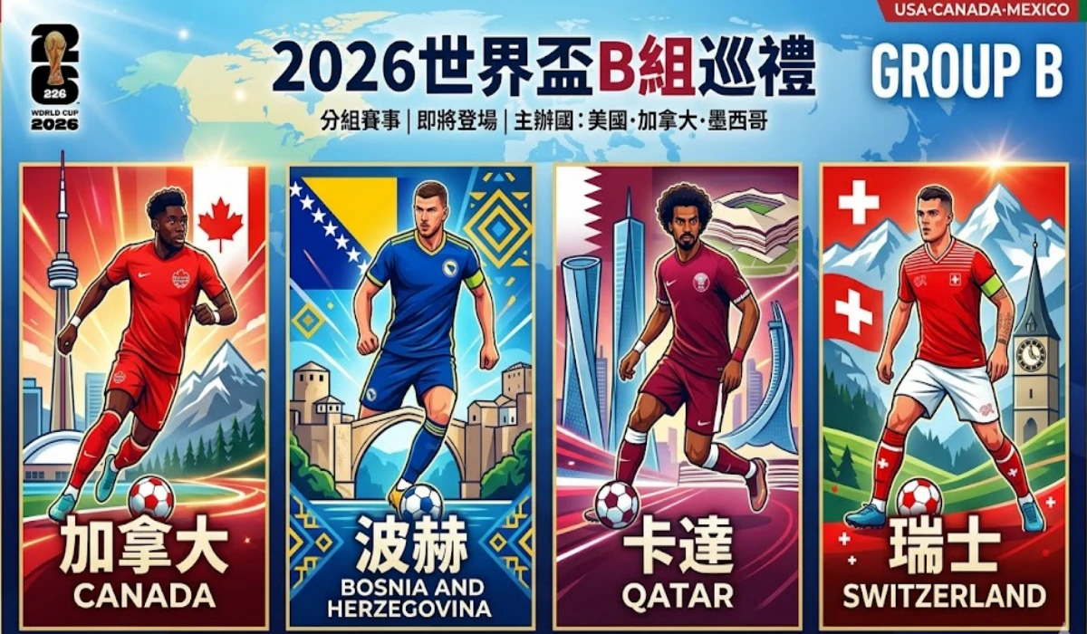 2026世界盃B組巡禮：地主加拿大、瑞士、波赫、卡達每隊都有機會！