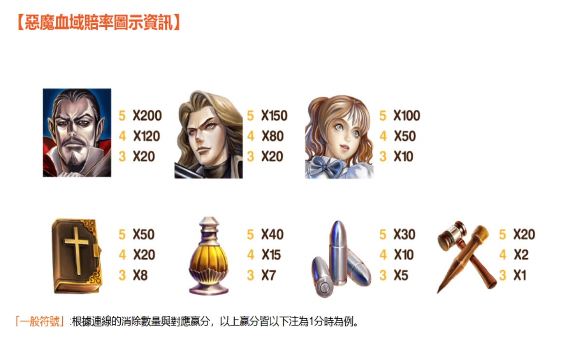 《惡魔血域》賠率完整解析