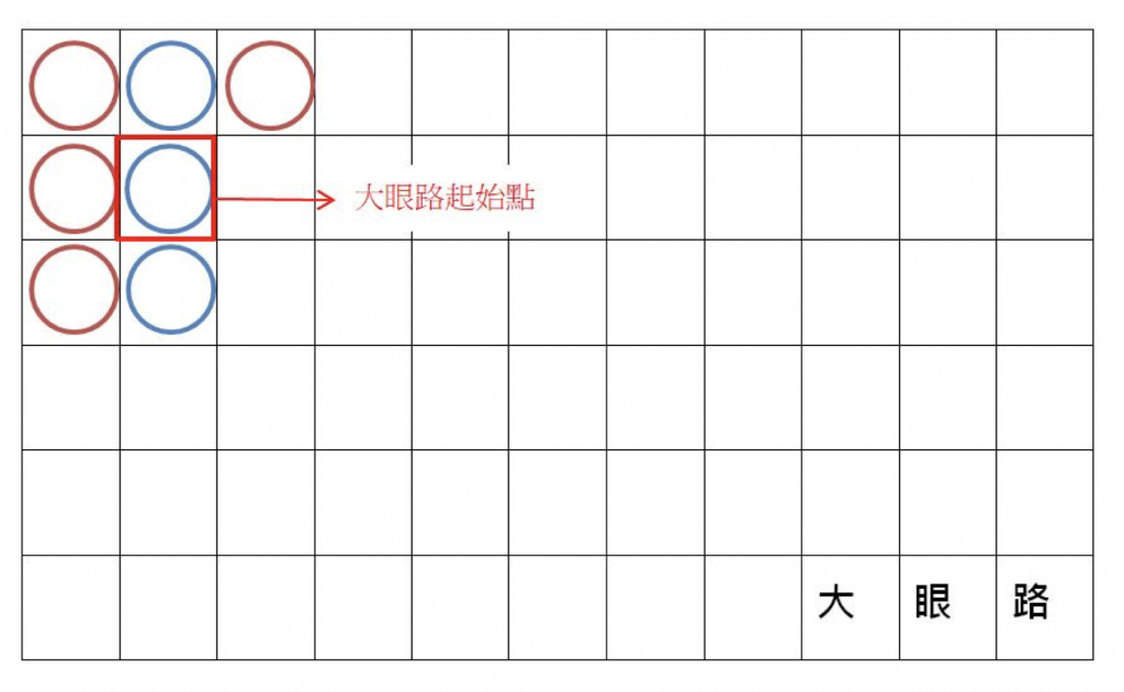 百家樂看路３、大眼路