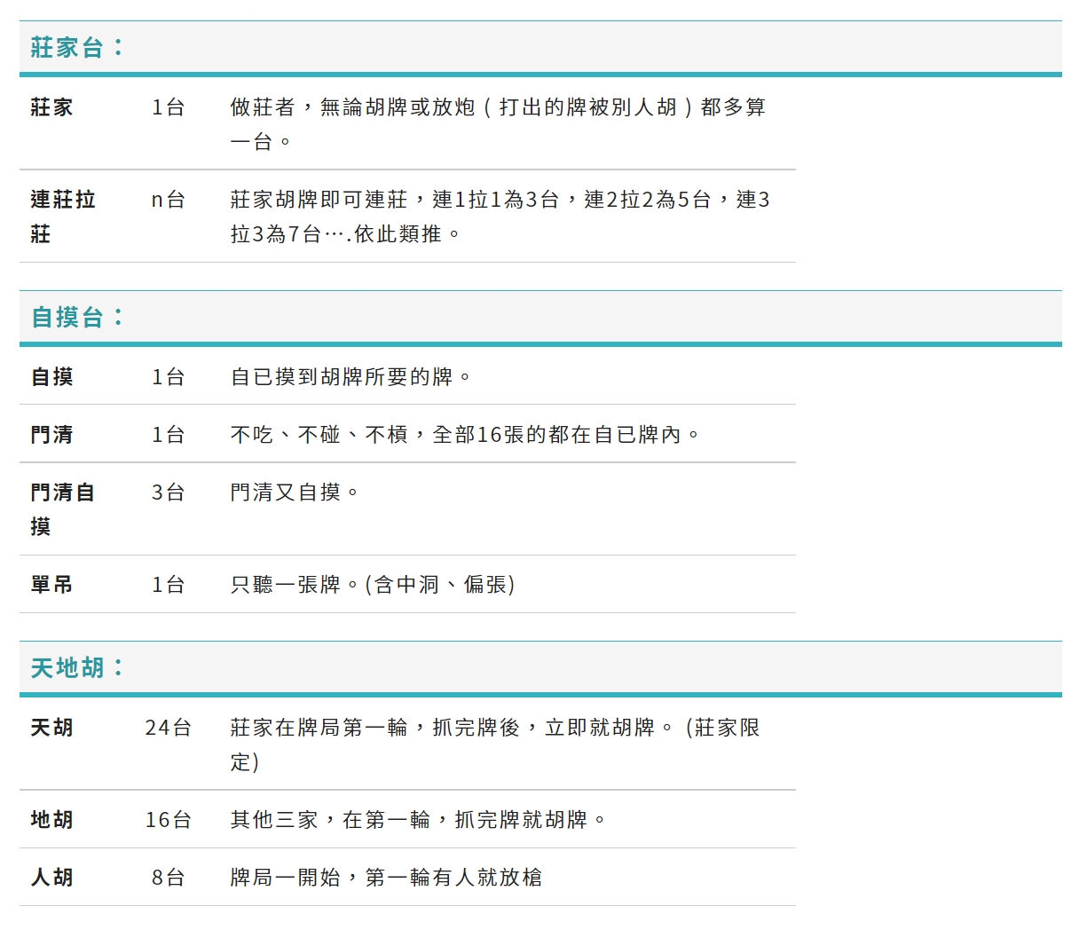 台灣麻將莊家／自摸台數算法