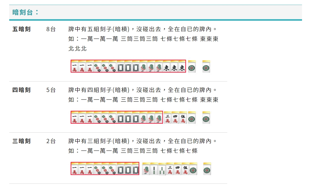 台灣麻將暗刻台數算法