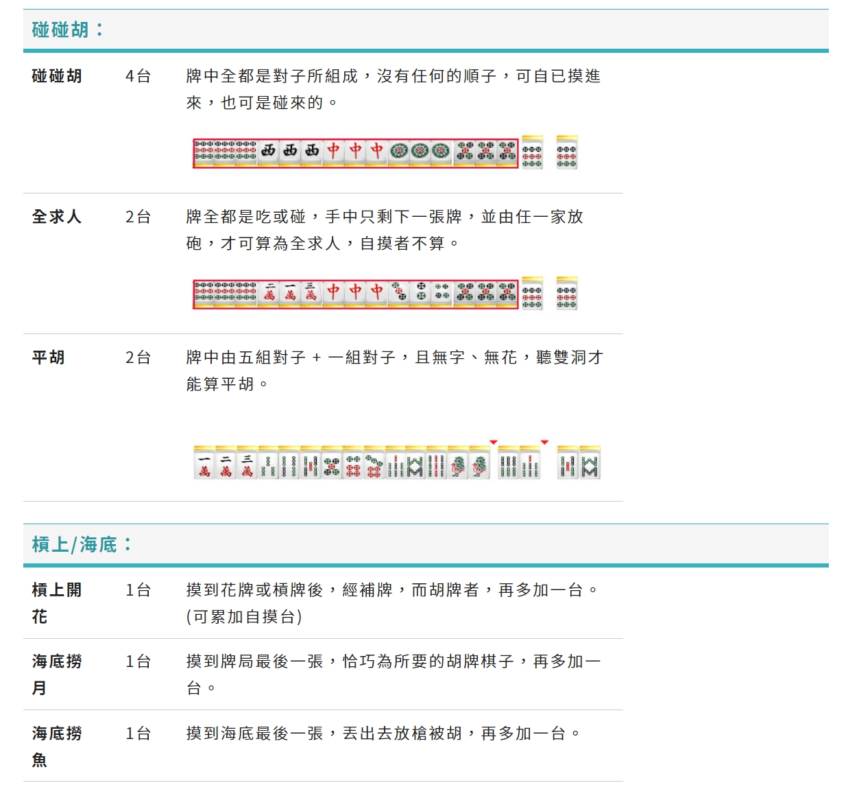 台灣麻將碰碰胡／槓上台數算法